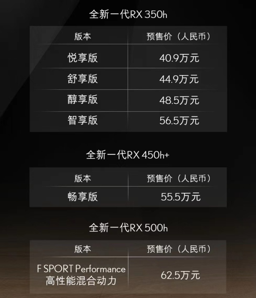 3种动力，售40.9万元起！全新一代雷克萨斯RX开启预售