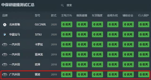 丰田智能配置激进 雷凌全系11款车型标配L2级自动驾驶