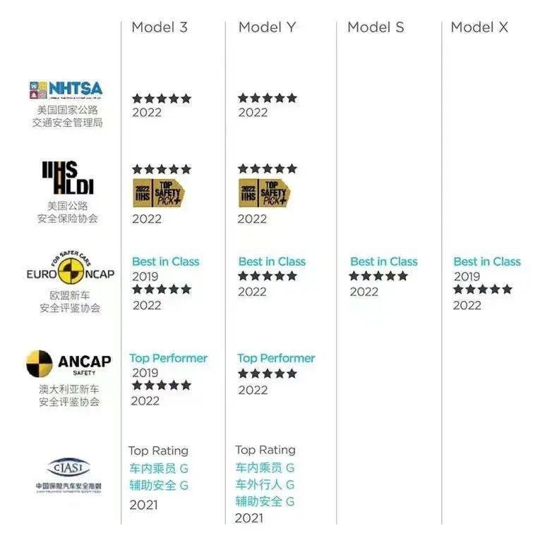 真香！在特斯拉双店开业现场体验Model 3焕新版冬季“升舱”