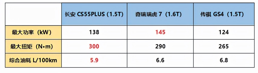 内卷严重？10万级紧凑型SUV有哪些值得入手