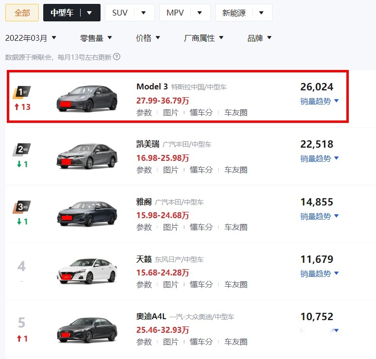 中国的有钱人可真多！3月份这些车又“卖爆”了，你买了没？