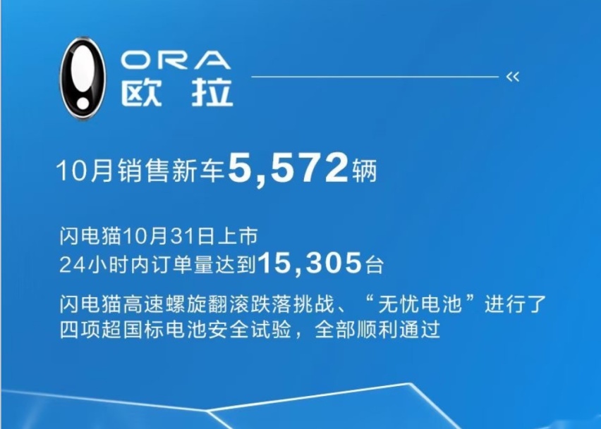 35127辆！哈弗H6终于好起来了，长城汽车10月销量新鲜出炉