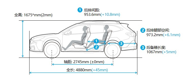 斯巴鲁全新一代傲虎正式上市，官方指导价31.28万元起