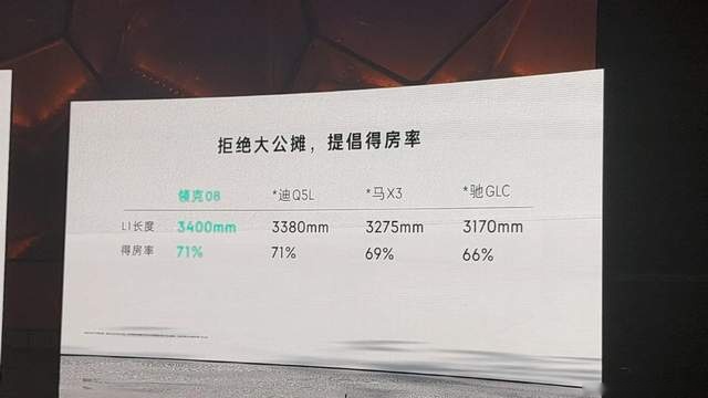 首搭“龍鷹一号”/续航1400km，领克08起售20.88万元