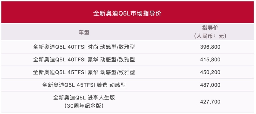 推荐39.68万的入门版车型！中期改款奥迪Q5L该怎么选？