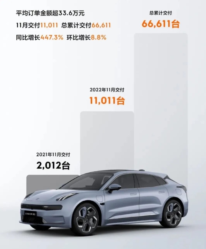 【e汽车】极氪将赴美IPO，估值破百亿美元