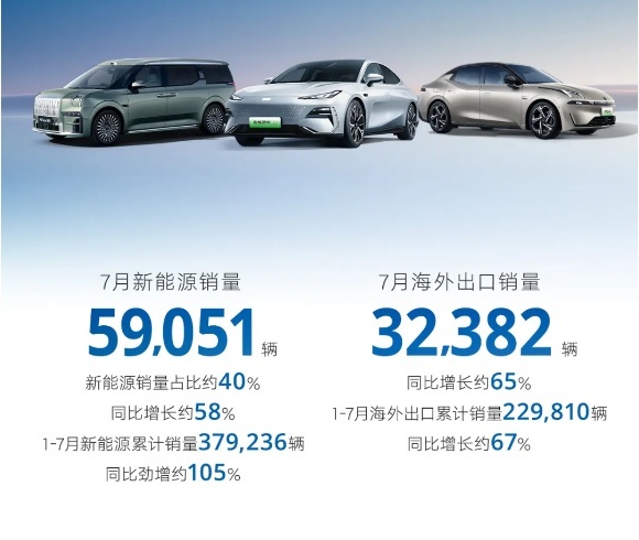吉利全球市场双轮驱动——新能源与海外，吉利加速驶向未来