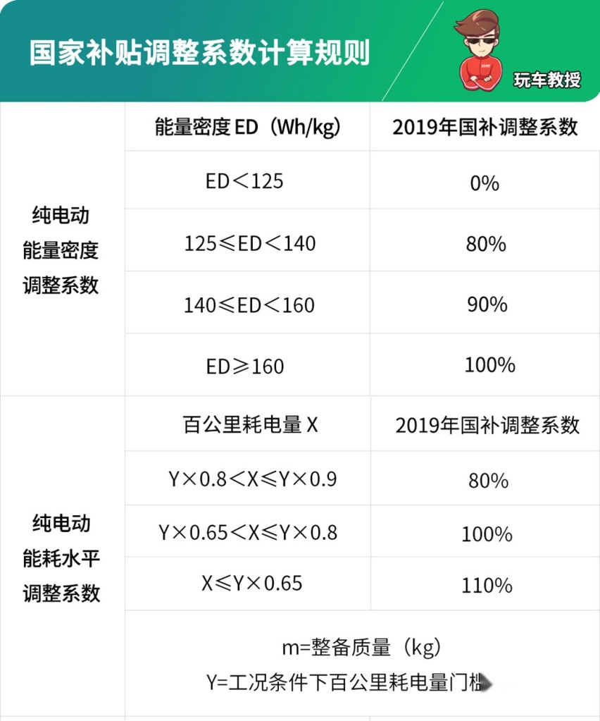 能遮风能挡雨，这些车只要6万多，还挤啥公交地铁