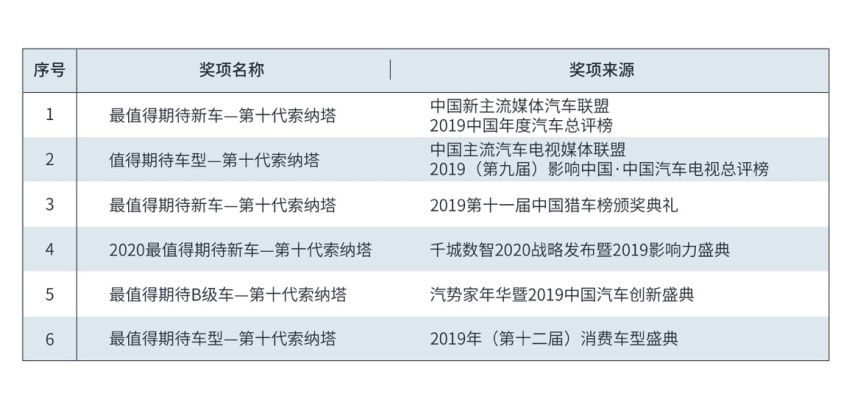 2020最值得期待车型出炉 