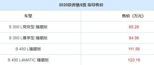 取消4缸型号，2020款奔驰S级正式上市，售价85.28万起