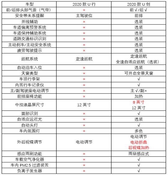首次搭载“透明”A柱的量产车，续航520KM，哪吒U全系导购