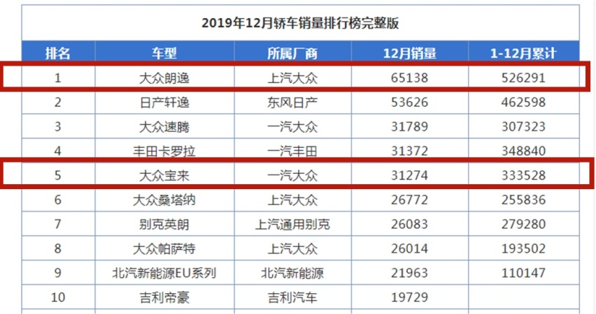 这台6.6万起的自动挡SUV，不做广告都一堆人买？
