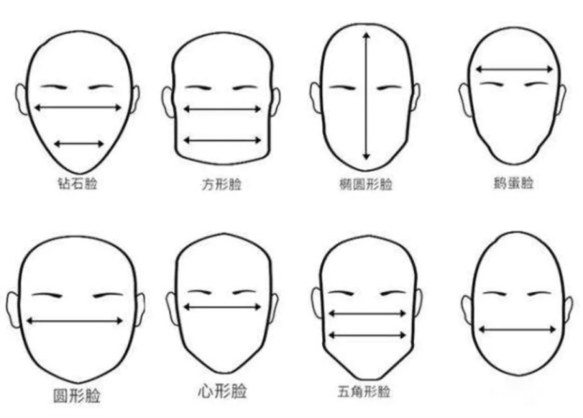 摩托学院|安全帅气又舒适的头盔怎么选?买头盔的讲究