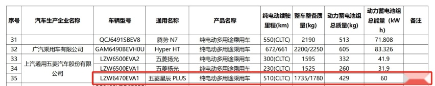 五菱星光S预告图发布 提供纯电和插混版本