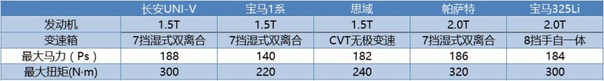 【e汽车】连续三个月销量过万 UNI-V除了性能强，还有哪些惊喜？