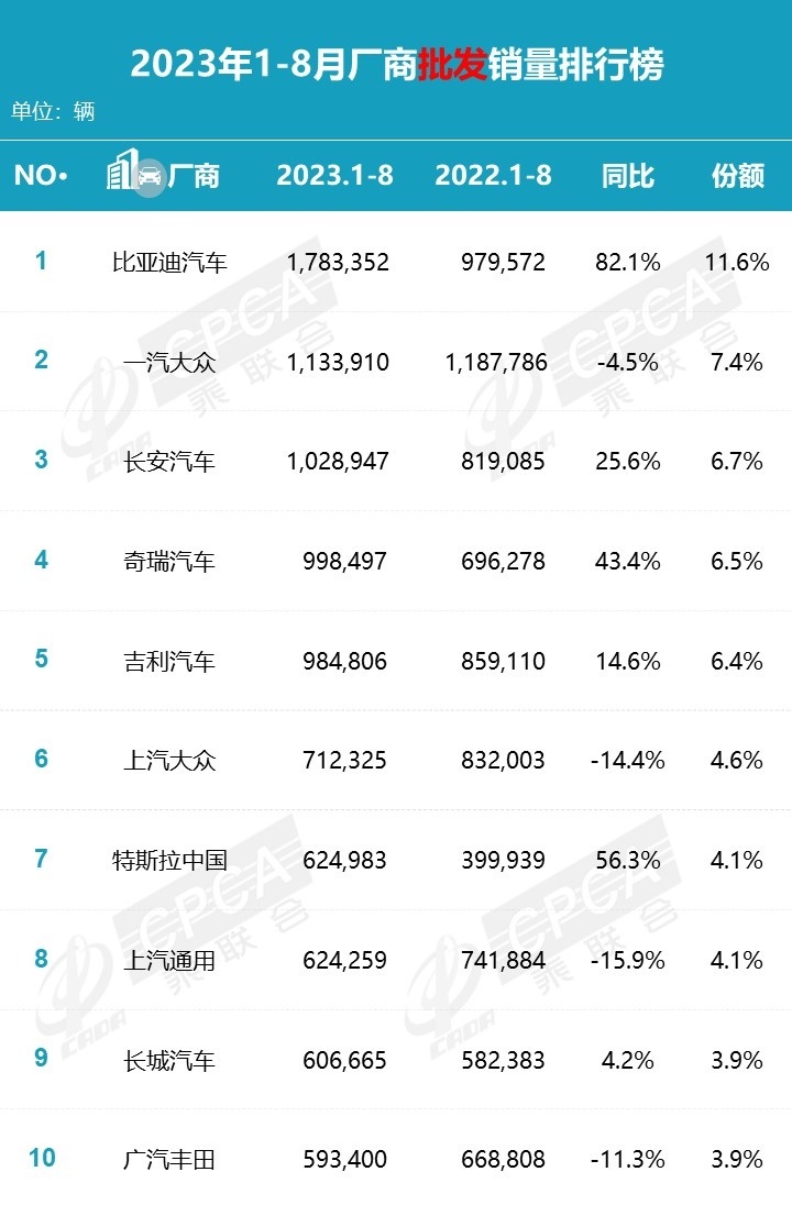 比亚迪营收达成历史新成就，仰望U8剑指高端中国车