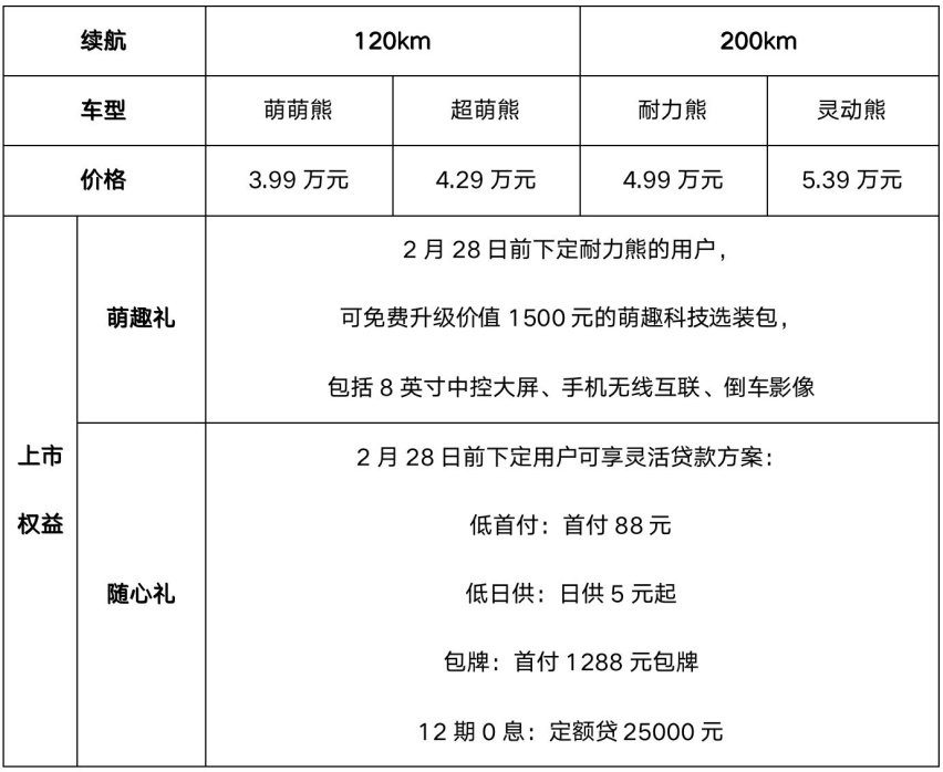 “国宝级” 微型电车吉利熊猫 mini 正式上市 3.99 万元认养回