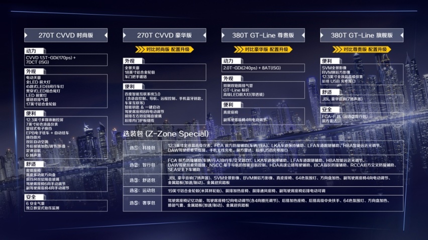 东风悦达起亚凯酷正式上市 官方指导包牌价16.18万起