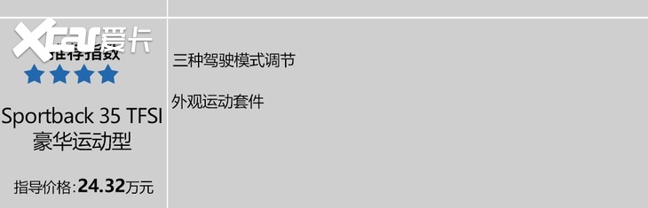 全新国产奥迪A3家族上市 两个版本都有最值得购买的车型