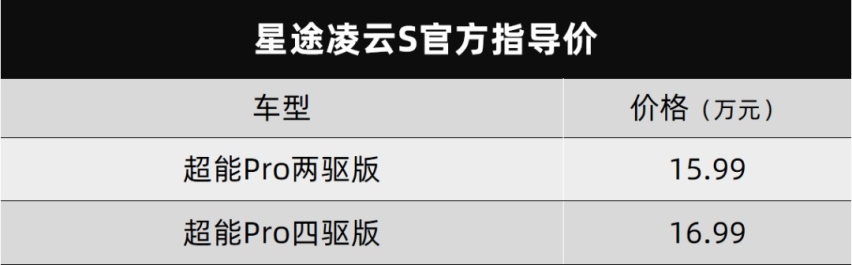 星途凌云S正式上市、吉利缤瑞COOL开启预售…丨今日车闻