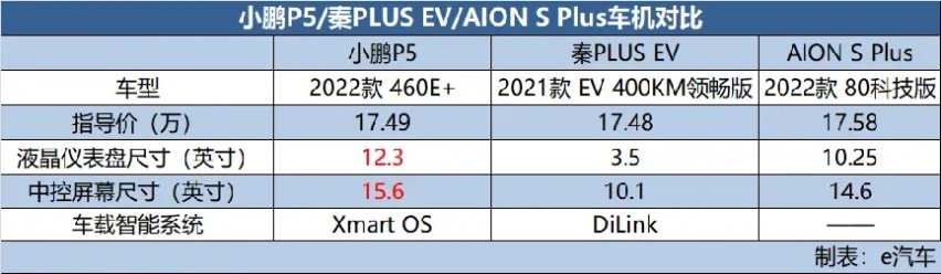 【e汽车】20万以内最具“智价比”的高品质紧凑车 谁更值得推荐