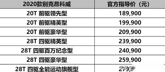 城市SUV推荐昂科威性价比超高的选择
