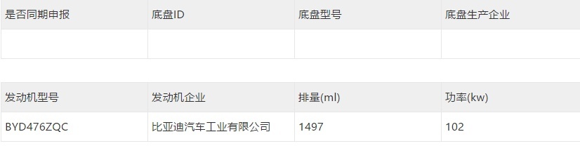 魏牌摩卡DHT-PHEV上市、国产宝马X5官图发布…丨今日车闻