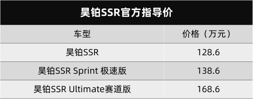 仰望U9的劲敌，1.9秒加速破百，百万超跑昊铂SSR来了