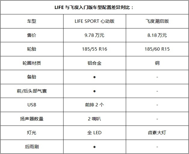 日、德系转一圈儿，谁才是真正一步到位的合资小型车?
