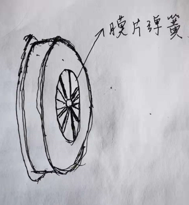 离合器 汽车构造里的狠家伙
