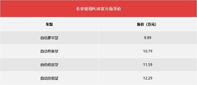 9.99万起，锐程PLUS智能升级明显，冲这颜值和舒适，你还等合资？