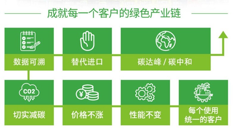 统一机油：全合成汽油机油的概念与优势