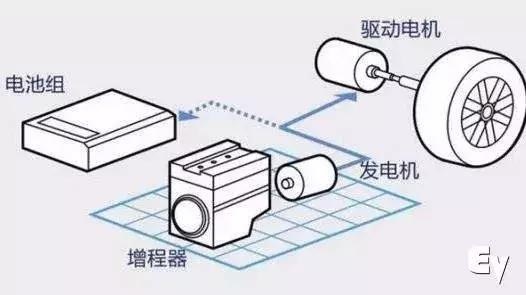 李想的理想全部押在了解决里程焦虑上