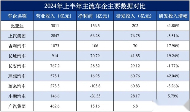 10月单月销量突破50万辆！比亚迪到底做对了什么？