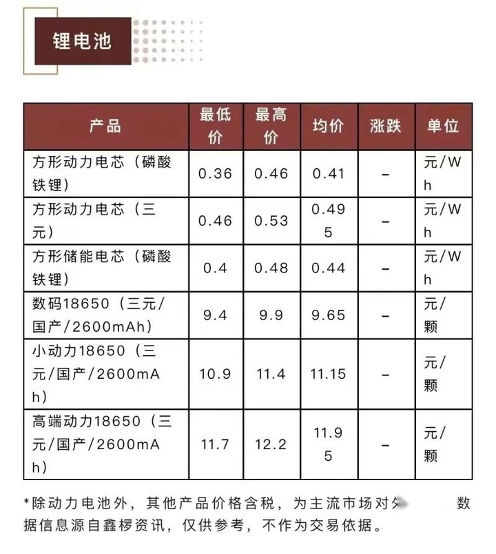 传新能源将迎暴降潮？或许真的会！稍等入手或省下数万！