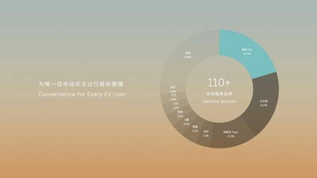蔚来要走的路，在这次NIO Power Day后更清晰了