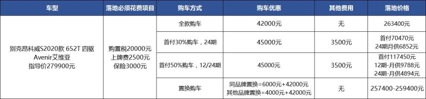 昂科威S：去年降3万今年降5万，现在买，亏不亏？