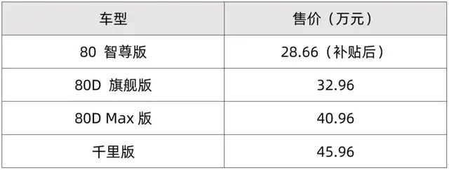 日系品牌齐发力，宝马奥迪争新年，AION突破40万
