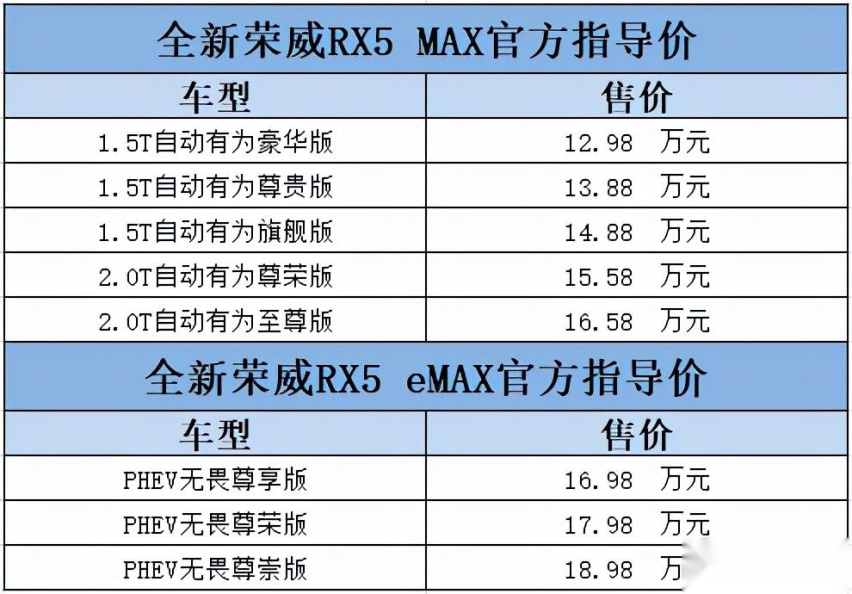 全新RX5 MAX双车齐发，荣威奏响国潮最强音