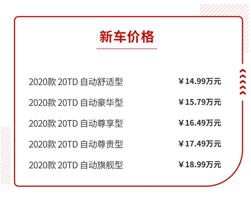 这些车厉害了，看着像30万坐进去像20万，实际只卖15万