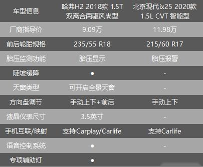 三大理由，非合资不选的她放弃ix25买了哈弗H2？