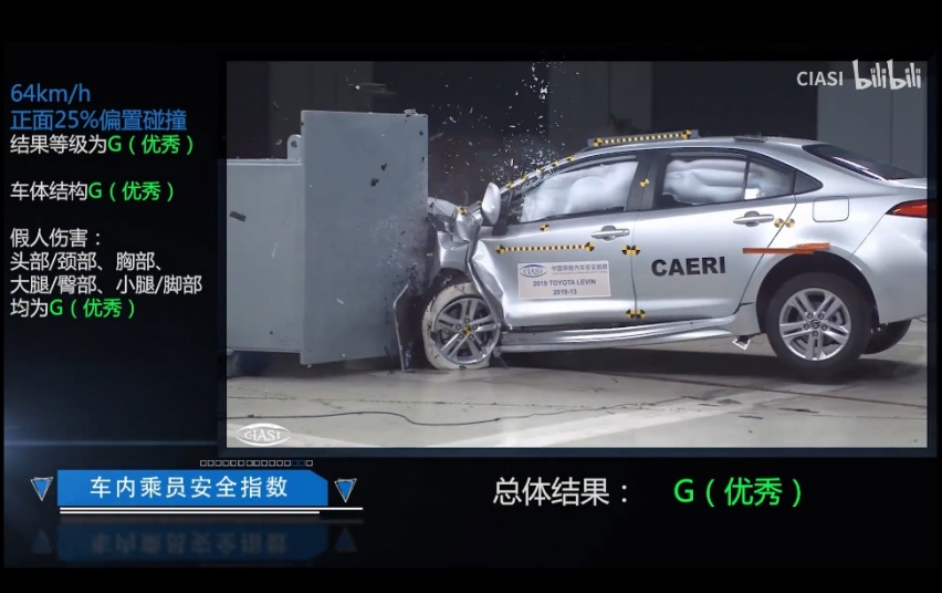 中保研撞完都夸好，8万起这些车比豪车还耐撞，买就对了
