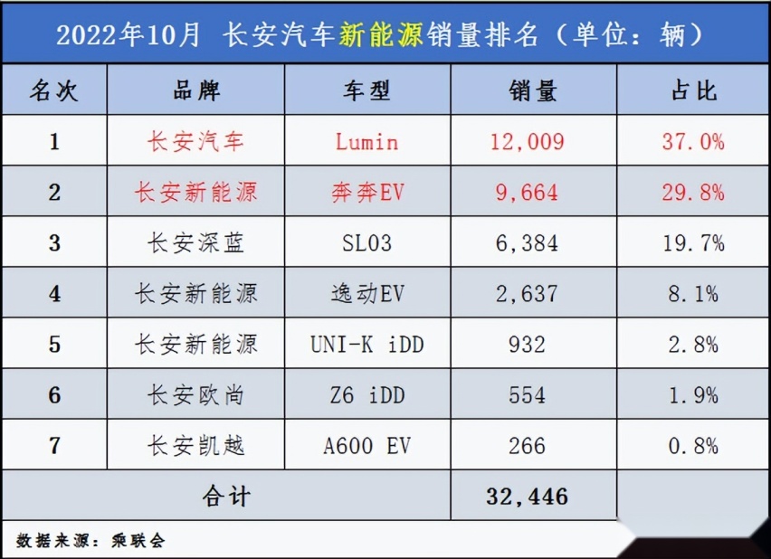 10月销量盘点：中国汽车品牌市场份额突破50%，特斯拉降价效应未显现