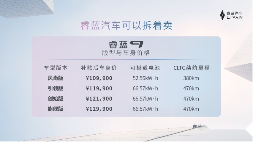 【乐阳说车】引领者-睿蓝9 正式上市，车身售价10.99-12.99万