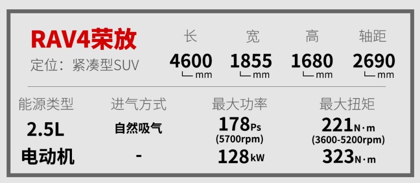 2.5L大排量5.6L低油耗，这靠谱SUV难怪一车难求