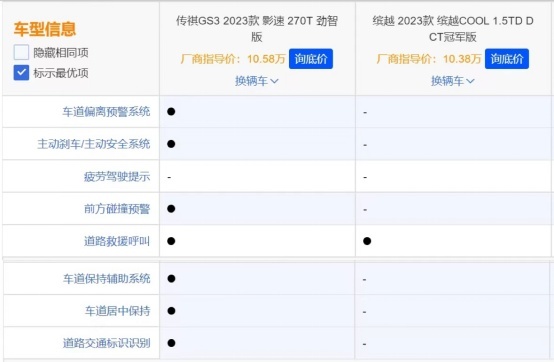 对比才发现，这款车比缤越COOL划算超16000元？！