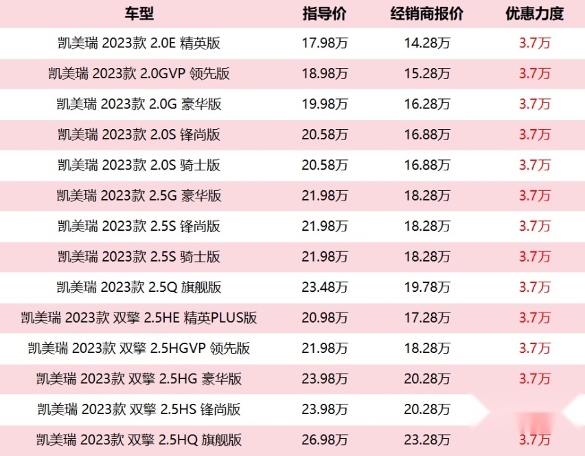 销冠也有压力？丰田凯美瑞降至13.48万起，燃油旗舰降至20万以内