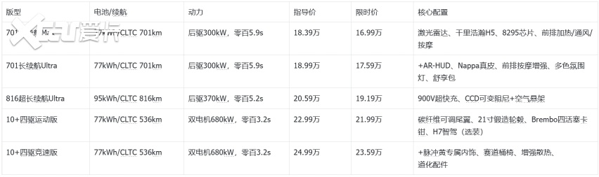 2026年国产纯电轿车选购指南：这四款值得重点关注(图4)