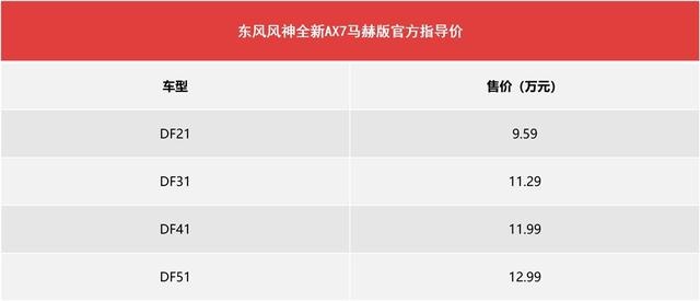 马赫动力注定不凡，东风风神全新AX7马赫版9.59万起