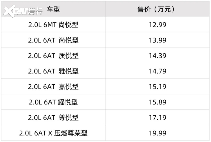 30万，全新揽境、四代汉兰达、改款XC40，都来了